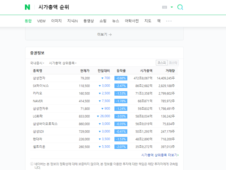  나만의 주식투자 노하우 (*영끌 정보 공유)