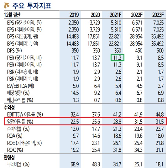 DB하이텍 - 22년까지 8인치 파운드리 공급 부족 예상 DB하이텍 - 22년까지 8인치 파운드리 공급 부족 예상