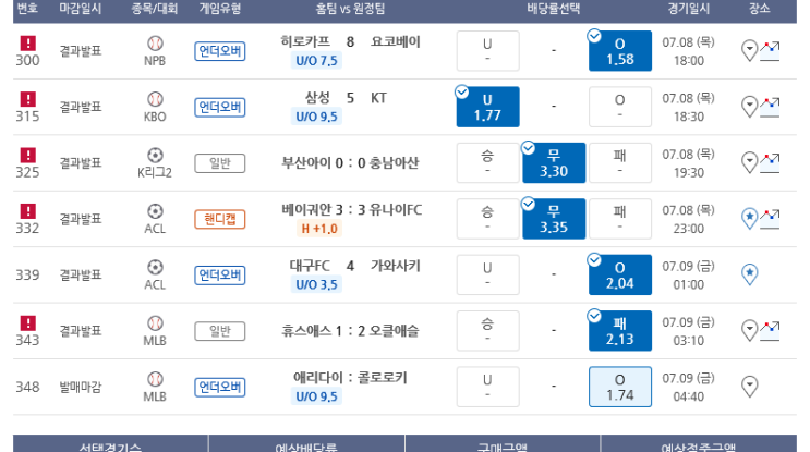 프로토 Proto 목요일 경기 적중 및 한폴낙 프로토 Proto 목요일 경기 적중 및 한폴낙