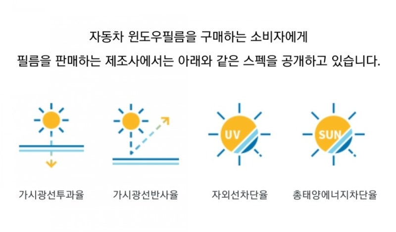 자동차 썬팅 종류 알아야 잘 고른다