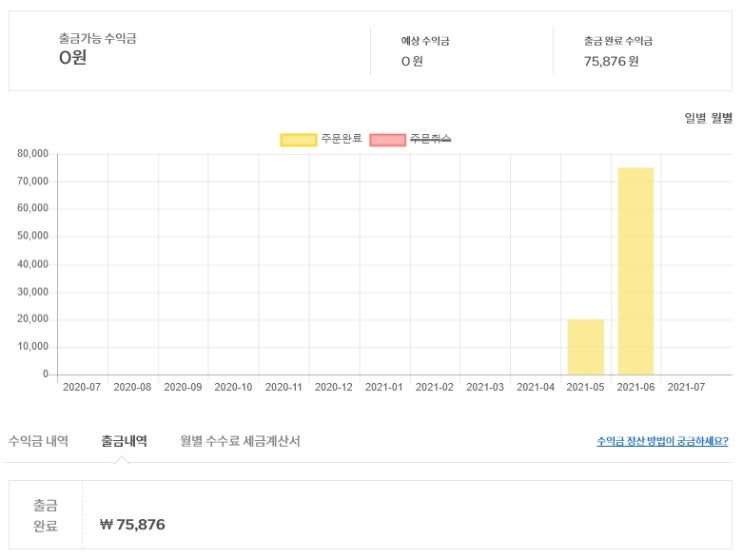 전자책 판매 한 달 후기 / 기대되는 정산 예정 금액