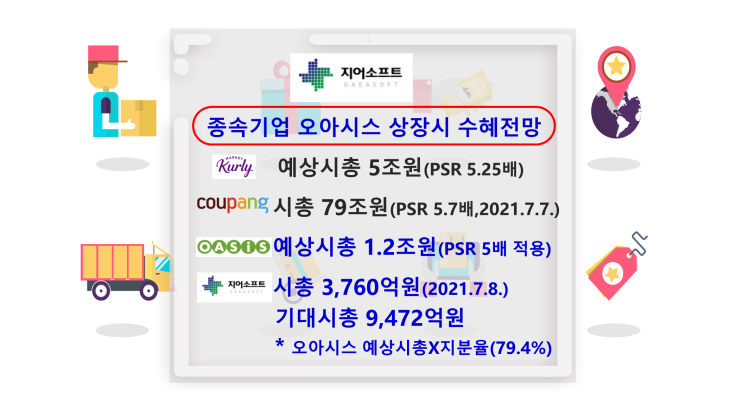  [새벽배송-지어소프트] 신선식품 새벽배송 오아이스의 지배기업(79.4%)인 지어소프트 재평가 기대