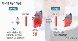  아스피린aspirin 효능사용법 항응고제 부작용주의사항:협심증 혈전생성억제 심근경색 위장출혈