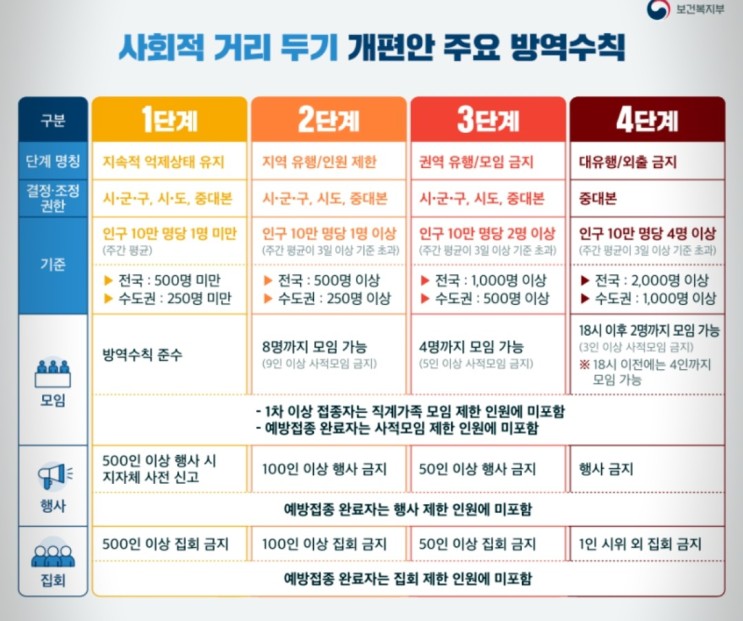서울 코로나 4단계 격상, 학교 어린이집은 어떻게?