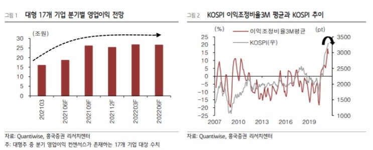 &lt;시장&gt; 정점의 징후들?