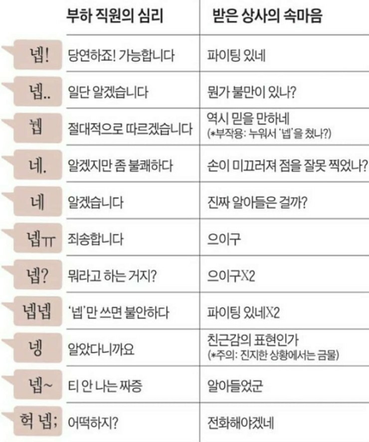  부하와 상사의 속마음 차이