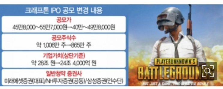 크래프톤 크래프튼 공모주 상장일 7월 중복 청약일 할까?