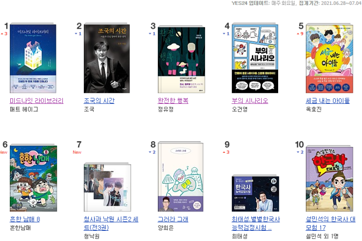  [주간 베스트셀러] 2021년 7월 7일
