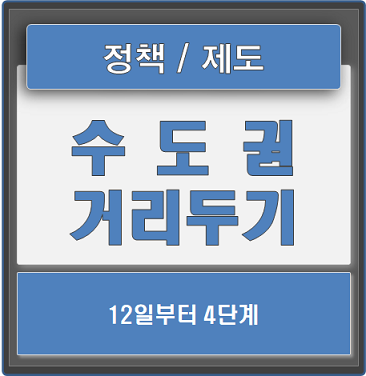 방역 최대위기, 수도권 거리두기 4단계 격상