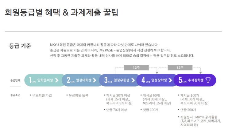  MKYU 열정대학생에서 열정 우등생으로 도전!