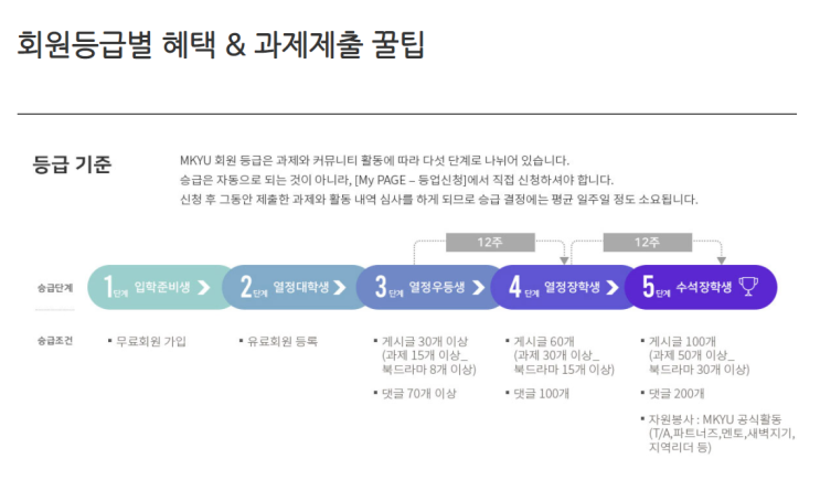 MKYU 열정대학생에서 열정 우등생으로 도전!