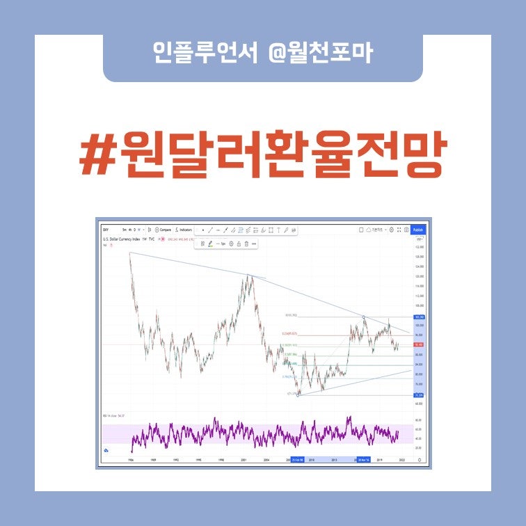 코로나4차대유행 | 원달러환율 상승, 달러인덱스(DXY), 코스피 200 전망 : 네이버 블로그 코로나4차대유행 | 원달러환율 상승, 달러인덱스(Dxy), 코스피 200 전망 : 네이버 블로그