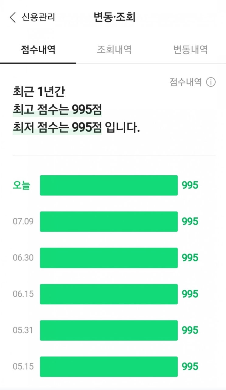 신용점수 995점