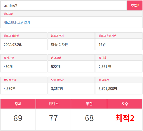  블로그 저품질이 나에게도 찾아왔다