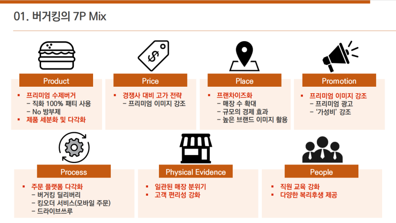 콘텐츠마케팅스쿨스터디노트_Part.10 디지털마케팅전략/기획서작성