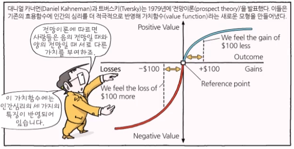  [경제공부][맨큐의 경제학] 국민경제의 기본원리 - 재무이론의 기초(5) - 자산가치평가