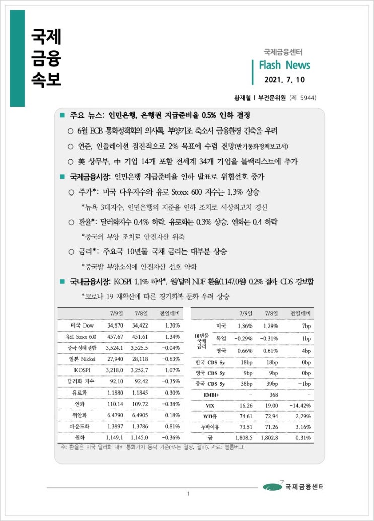  [7.10] 인민은행, 은행권 지급준비율 0.5% 인하 결정, 국제금융속보