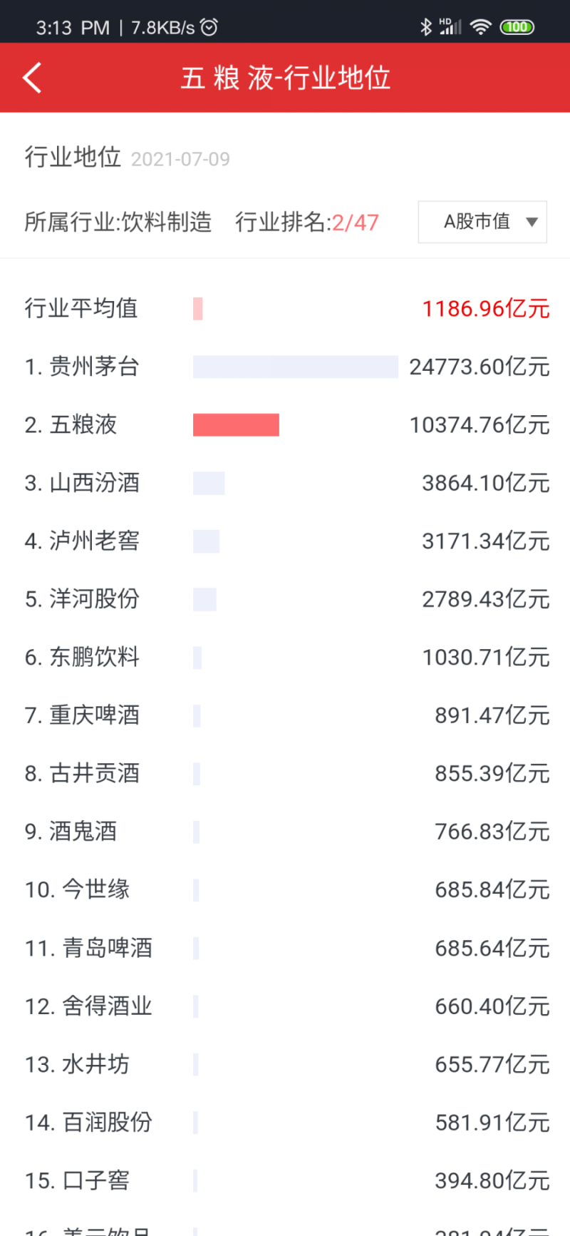 중국 명주 2위 오량액(우량예)은 어떤 회사일까? : 네이버 블로그