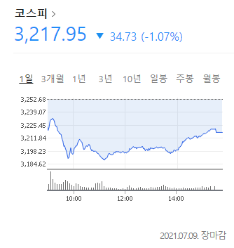  조정장일 때 무엇을 살까