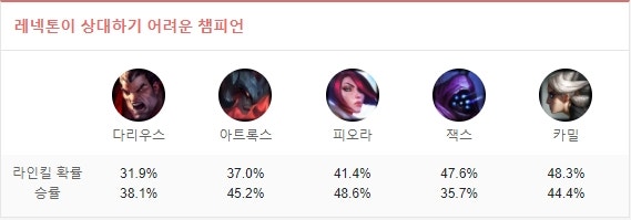 롤 레넥톤룬, 카운터및 칼바람레넥톤 공략 : 네이버 블로그 롤 레넥톤룬, 카운터및 칼바람레넥톤 공략 : 네이버 블로그