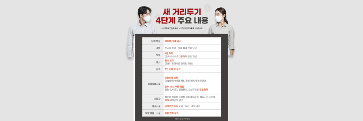  12일부터 거리두기 4단계…"수도권이 멈춰선다"