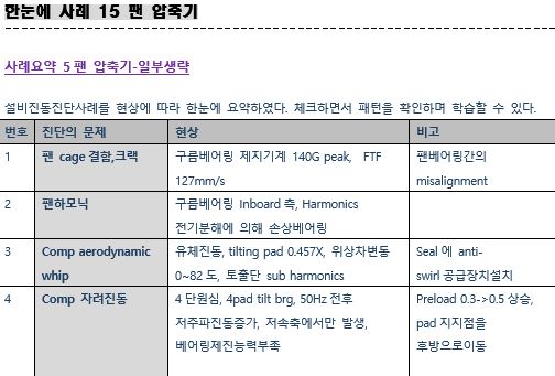 회전기계 설비진단사례모음 15 팬 압축기