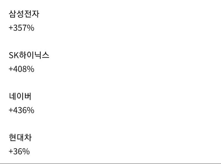 미국 우량주 빅테크 FAANG 투자해야하는 이유, 뉴턴 거인의 어깨에 올라서라 (시가총액 순위+qqq 인덱스etf)