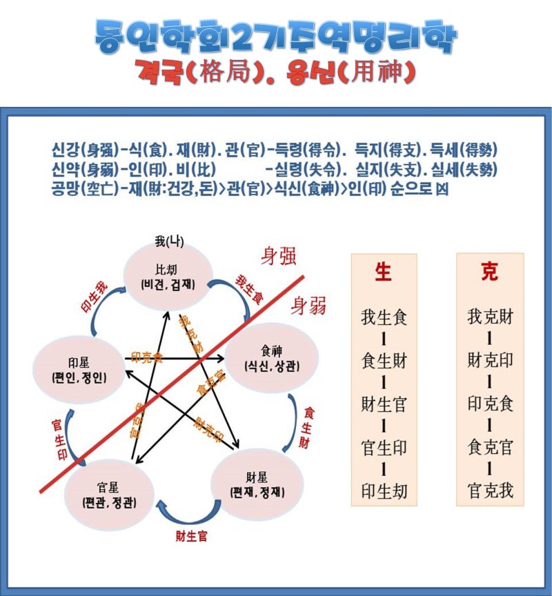 식령이 용령이고 부령이 풀려날 경우, 부령은 항상 식령을 악화시키므로 나쁜 기운의 역할을 한다.  식신은 아이이기 때문에 아이와는 아무런 관계가 없는 것으로 해석된다.