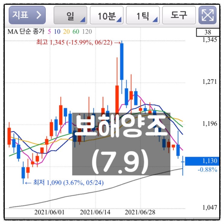  [미자의 주식일기] 보해양조(7.9)