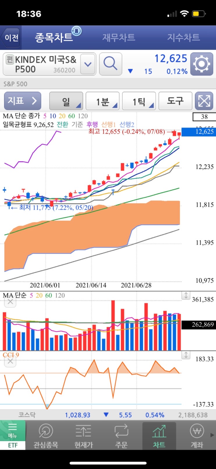 S&P 500 지수추종 인덱스ETF 국내상장 연금저축펀드 종목 (선물, 현물, 환헷지, 환노출 뜻 상세)