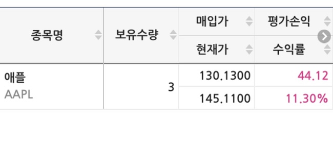  210710 목표가에 도달한 애플