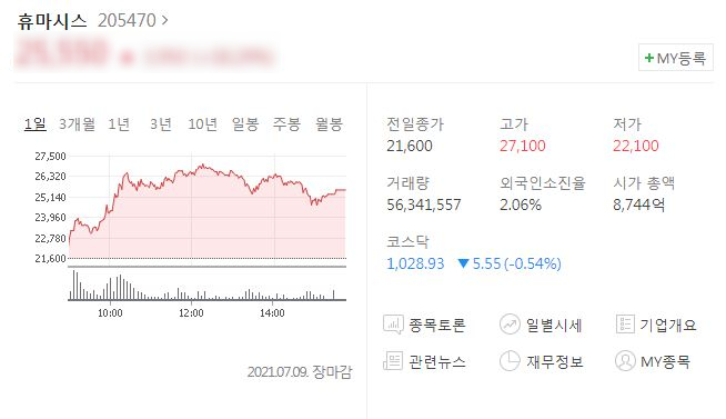  [주가] 휴마시스 공매도는 줄고, 주가는 상승세 [목표주가 상승세]