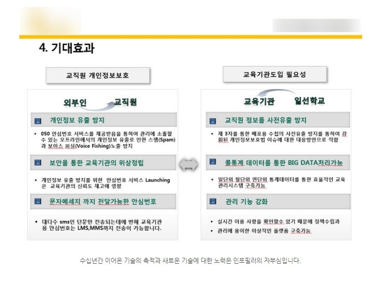 교원안심번호서비스 : 네이버 블로그 교원안심번호서비스 : 네이버 블로그