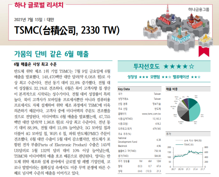 TSMC(TSM) 6월 매출 사상최고 수준_김경민