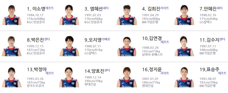  한국 여자배구대표팀 2020 도쿄올림픽에 갈 최종 엔트리 12명 확정!!