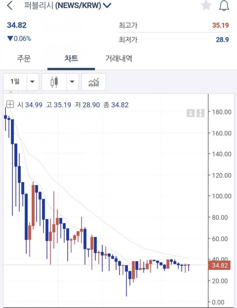 가상화폐 뉴스] 암호화폐 뉴스 보고 코인 무료채굴 [토큰포스트]<재테크/앱테크/무료에어드랍/신규가입이벤트> : 네이버 블로그