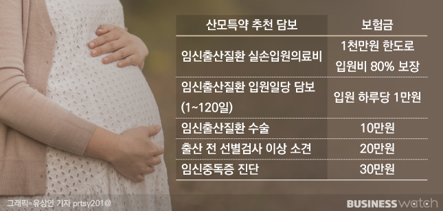 실손보험으론 보장 안되는 임신·출산…대안은?