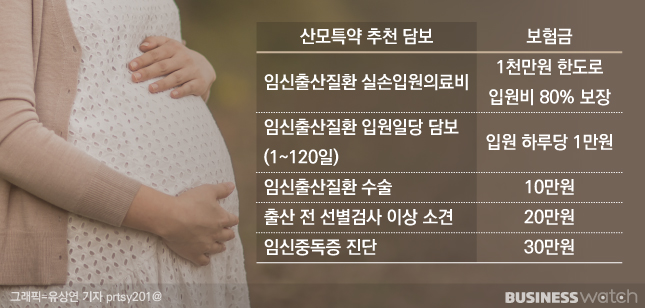 실손보험으론 보장 안되는 임신·출산…대안은? 실손보험으론 보장 안되는 임신·출산…대안은?