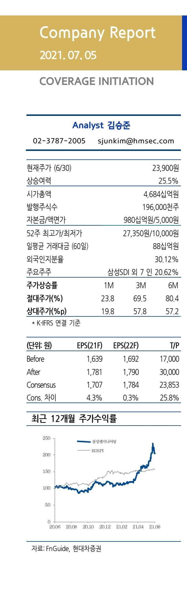 028050 삼성엔지니어링 : 네이버 블로그