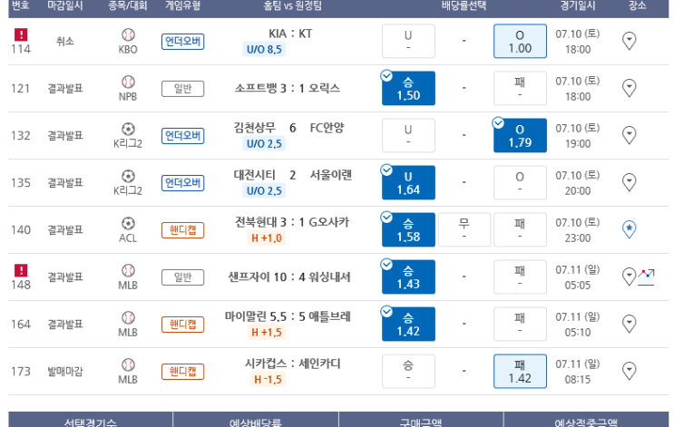 프로토 Proto 주말 적중 및 한폴낙(부제 : 악~ 브라질!!!!) 프로토 Proto 주말 적중 및 한폴낙(부제 : 악~ 브라질!!!!)