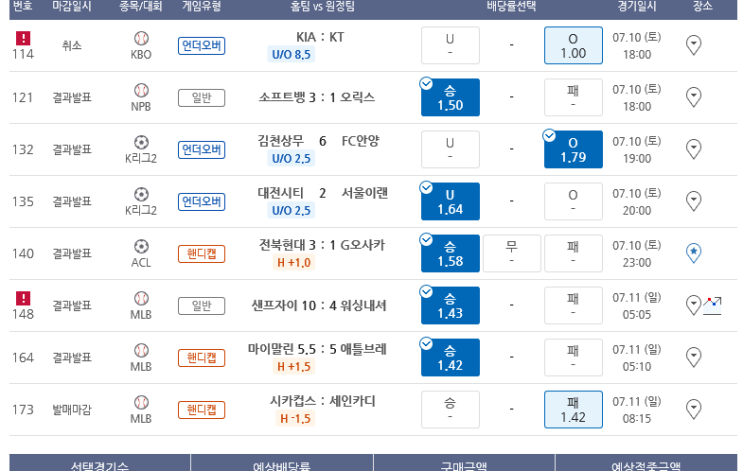 프로토 Proto 주말 적중 및 한폴낙(부제 : 악~ 브라질!!!!)