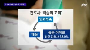  간호사 태움퇴사문제 원인분석해결:과도한업무 3교대근무 폐쇄적집단 프리셉터인성문제