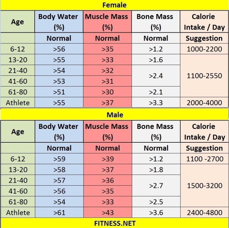 skeletal Muscle Mass Calculator skeletal-muscle-mass-calculator