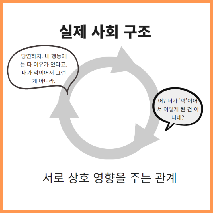  매절(買切)계약의 발생, 원인은 다른 곳에 있었다(?)