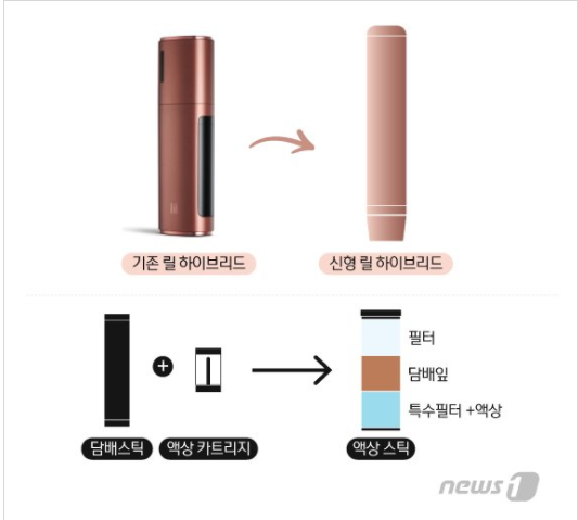  릴하이브리드 3.0  좋타는데?