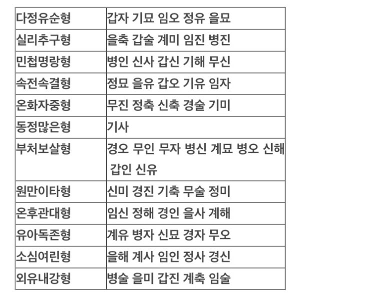 사주 일주별 연예인