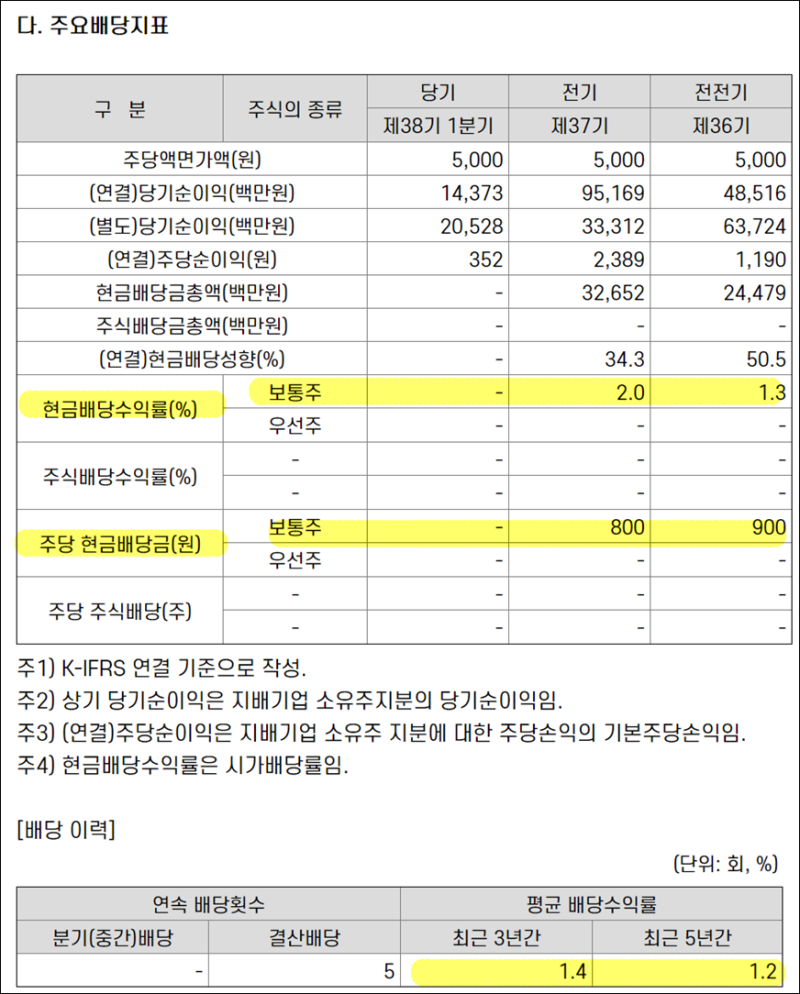 대북관련주 :: 현대엘리베이터 주가 주식 배당 전망 : 네이버 블로그