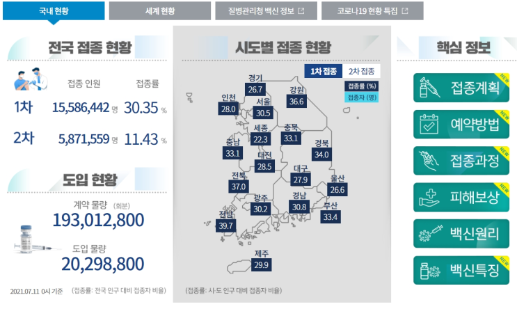  코로나 백신 접종현황, 예약방법 등