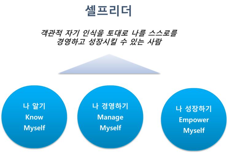  [셀프리더십]내 인생의 주인으로 살기