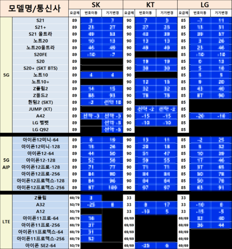  [핸드폰 성지] 노원구, 도봉구, 성북구, 용산구, 종로구 / 시세표